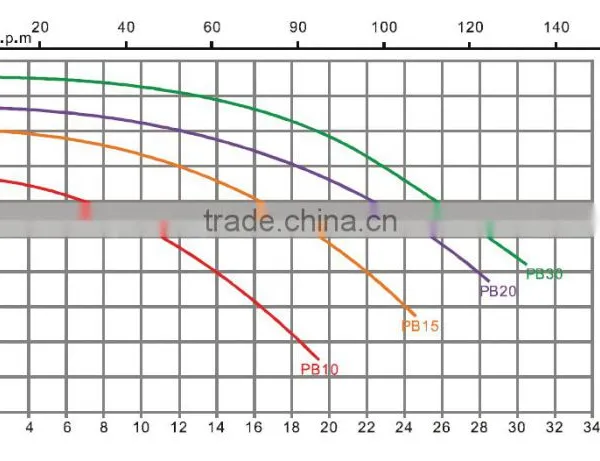 Wholesale Price Swimming Pool Accessories Pool Pump Motor Parts Made in China photo-4