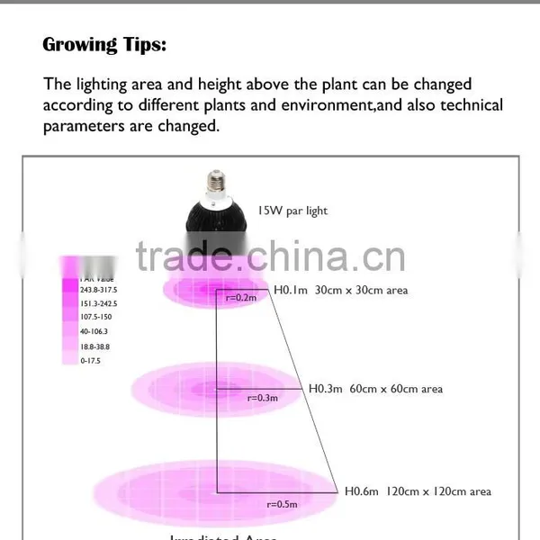 Led Grow Lights, 15W Plant Lights E27 Growing Bulbs 3 Wavelengths Tailored Led Grow Lamps For Garden Greenhouse, Hydroponic and photo-5