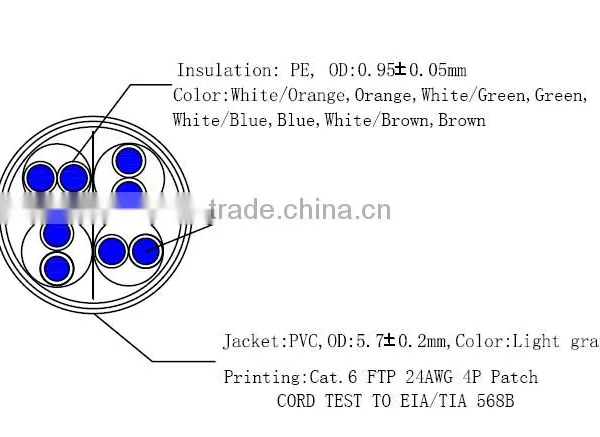 Outdoor Shielded Cat6 Cable photo-4