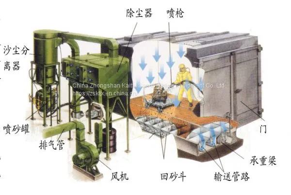 Honeycomb Sandblasting Room，Surface Treatment Equipment photo-2