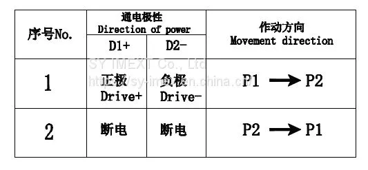 MX-MG-096 Mechanical Infrared Thermal Imaging Shutter, Flag Type Freeshipping , No MOQ Limited photo-2
