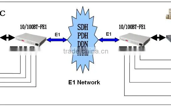 8 Voice Pcm Multiplexer photo-2