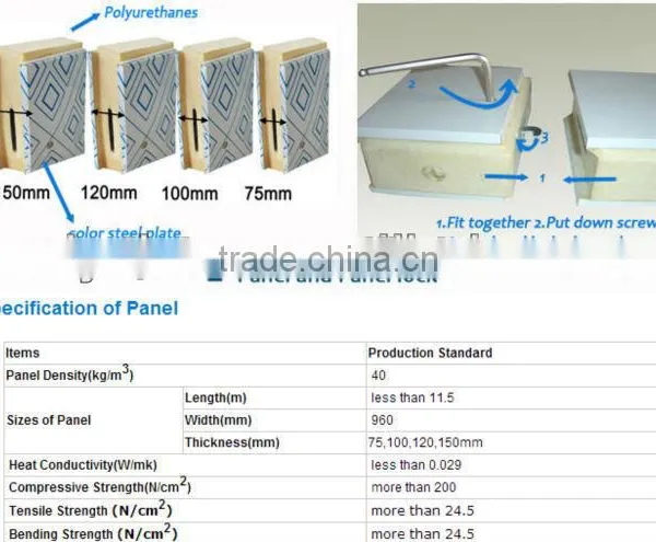 PU Foam Sandwich Panel/ PU Foam Laminated Fabric photo-4