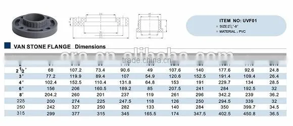 ERA High Quality Pipe Flanges Plastic photo-2