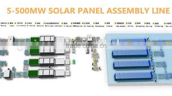 100MW One-site Service Turn-key Solution for Automatic Solar Panel Production Line photo-2