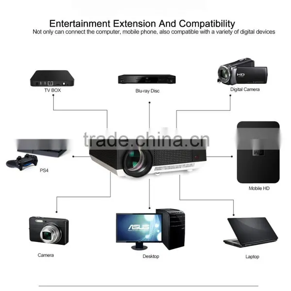 China Manufacturer Cheap 2800 Lumens Projector Support Native 1280*800,1080P With HDMI/USB/AV/VGA photo-6