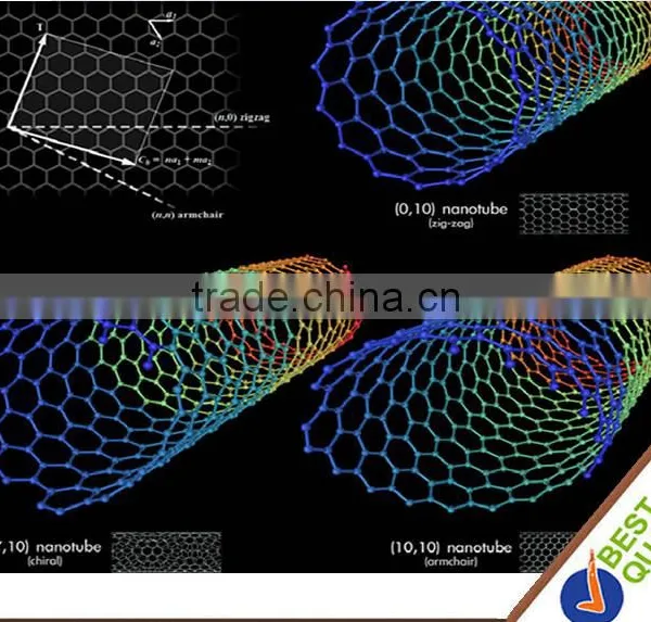Multi-Walled Carbon Nanotubes - Carbon Nanotubes