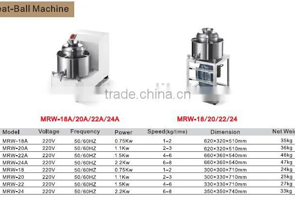 2017 High Quality Meat Ball Machine With CE photo-2