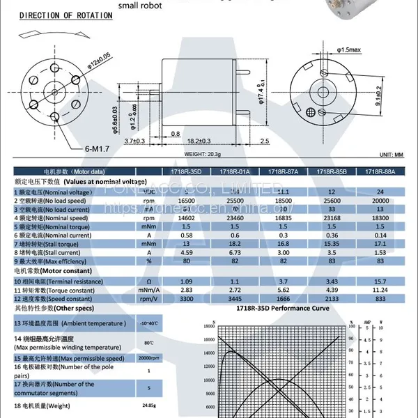 1718R 17 mm Micro Coreless Brush dc Electric Motor photo-2