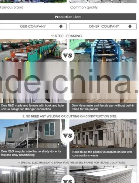 Hot Sale Ready Made Prefab House,high Quality Foam Cement House Villa House for Sale photo-4