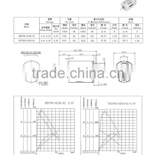 2015 Cheaper Best Selling Bldc/pmdc Motors photo-3
