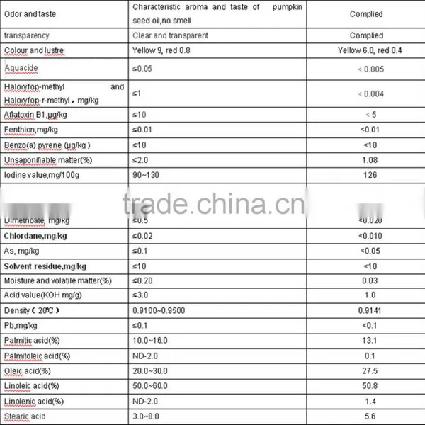 New Product Cosmetic Pumpkin Seed Oil For Men Health Food Grade Pharmaceuticals Wholesale photo-4