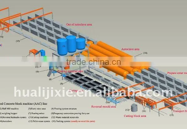 50000-300000m3/year Sand AAC Line