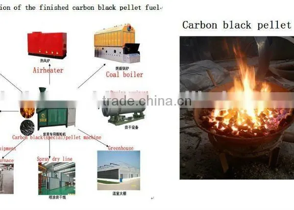 Tyre and Plastic Pyrolysis Plant for Carbon Black Pellet Machine