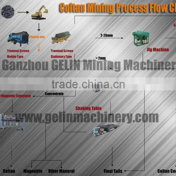 High Intensity Ilmenite Single Disc Electromagnetic Separator photo-6