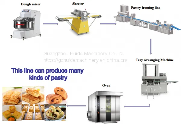 Commercial High-productivity Short Bread Pastry Reversible Puff Processing Machine Dough Sheeter Snack Extruder Making Machine photo-4