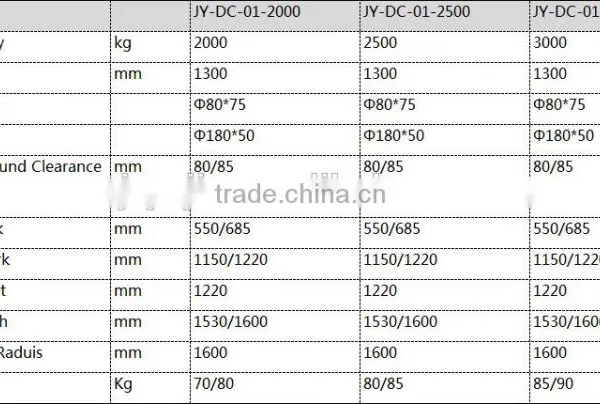 1-3tons Manual Hydraulic Pallet Truck/yujie/logistics Equipment/hand Pallet Truck China Export/warehouse photo-4