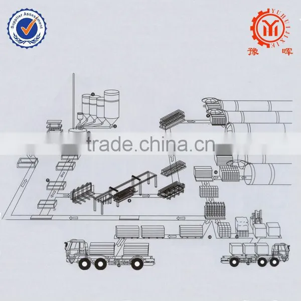 Yuhui Industrial Aac Block Production Line With Installation