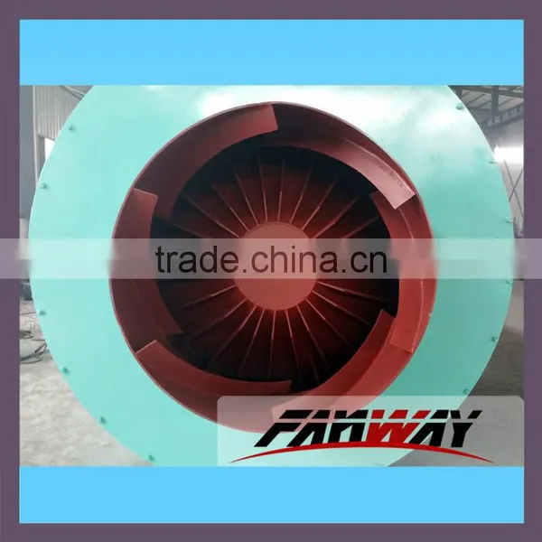 Professional Manufacturer Used Rotary Sand Dryer photo-4