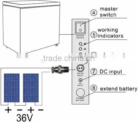 250L Solar Powered Freezer With Integrated Solar System photo-2