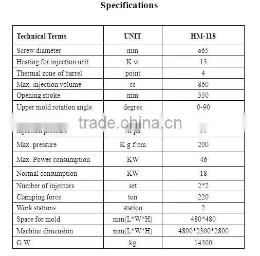 Tr/TPU Outsole Injection Molding Machine photo-6