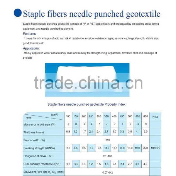 Nonwoven Geotextile 100g/sqm photo-3