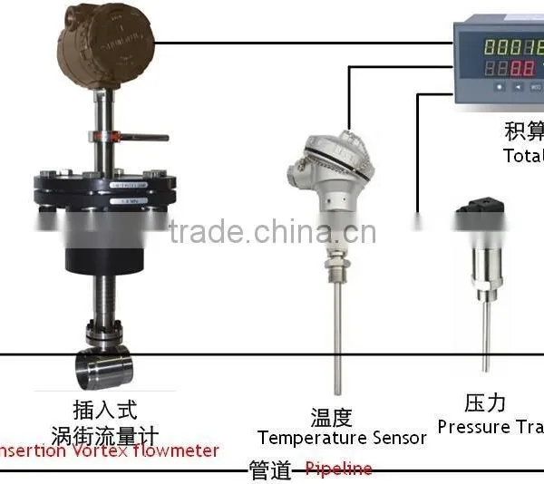 Cheap Vortex Flow Meter Made in China photo-2