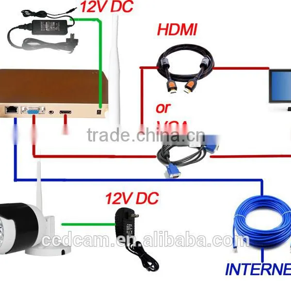 4MP NVR Kit Surveillance Camera ip Camera Wireless photo-6
