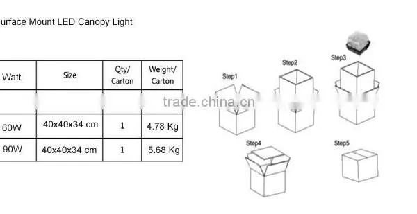 DLC Listed LED Parking Garage Canopy Light, Cree LED, UL Mean Well Driver, 40W, Surface Mount photo-3