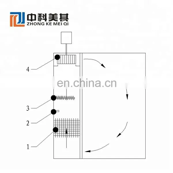 Zhongkemeiqi High Temperature Oven Vacuum Drying Oven Temperature Test Machine Lab Muffle Furnace photo-5