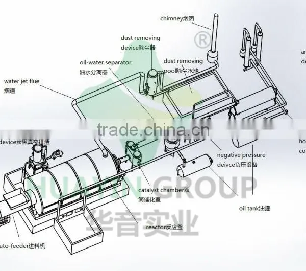 30 Engineers Plastic Convenient Bags Recycling to Oil Machine photo-3