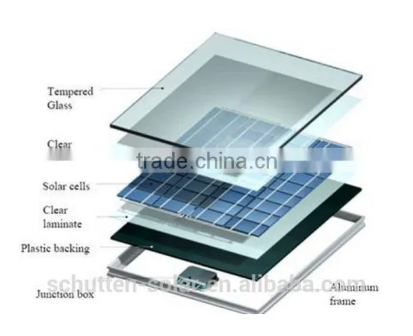 Small Solar Panel Household Use Polycrystalline Solar Panel Solar Module 50--70w photo-3
