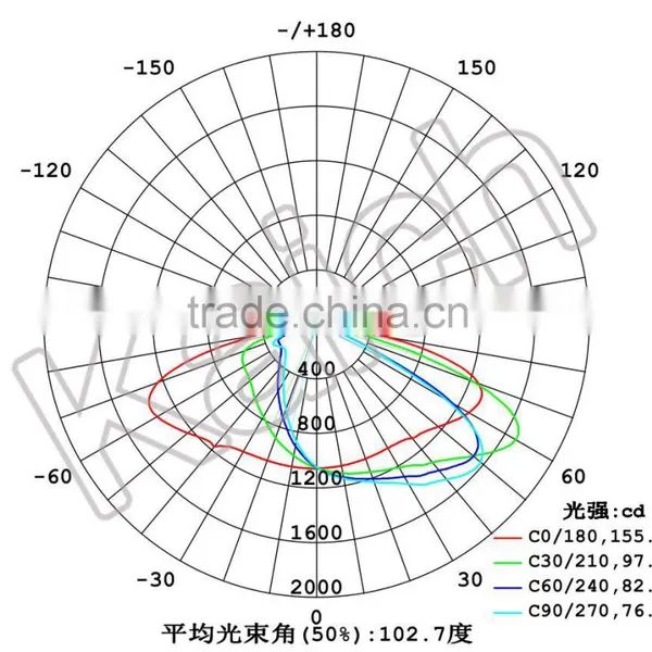 Led Light Glass Lens 92 Suitable for 20W-150W Street Light Lens photo-4