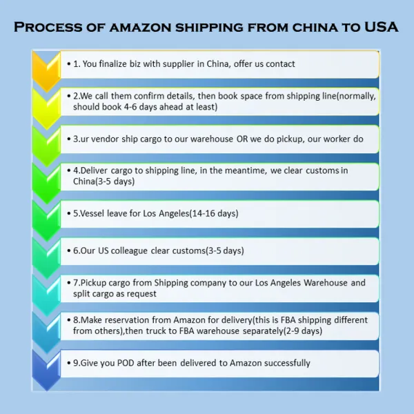 Amazon Fba Shipping Rates From China to USA