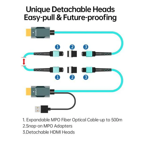 Four-In-One Multi-function Armored 8K Fiber Optic HDMI 2.1 Cable Drum for Rental Service Providers & Live Event Organizers photo-3
