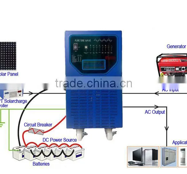 5000W MPPT Grid Tie Solar Power Inverter With LCD photo-3