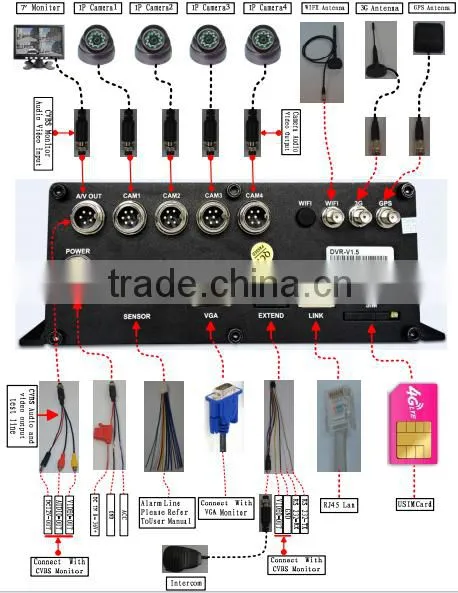4 Channel Ip 1080p H 264 Net Dvr Black Box Recorder Mnvr With 3g Gps Wifi G-sensor 2tb photo-3