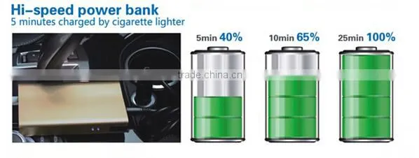 6000mAh Hi-speed Power Bank photo-3