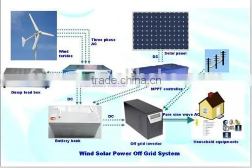 240V 40A MPPT Solar Charge Controller photo-5