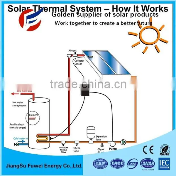 Solar System 3kw 5kw 10kw With Battery /potovoltaic Solar Panel 10kw 20kw / Solar Panel 5kw 10kw 3 Phase photo-2