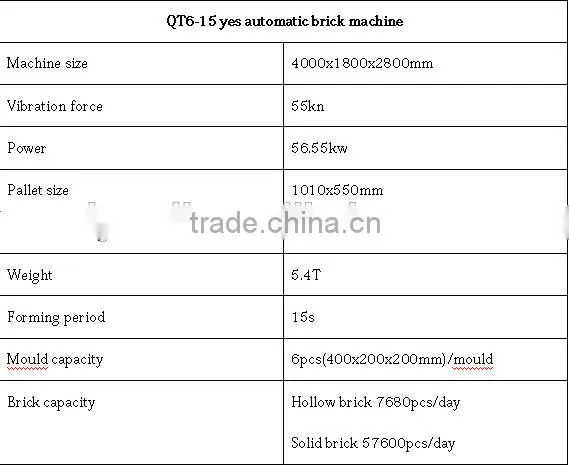 QT6-15 Block Machine in Sri Lanka photo-6