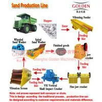 Sand Making Plant