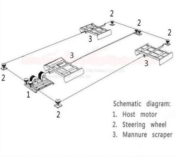 Automatic Manure Cleaning Machine