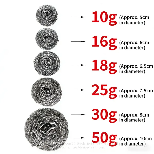 Anti-Corrosion Metal Cleaning Scrubber Ball for Burnt Grease & Carbon Deposits photo-4