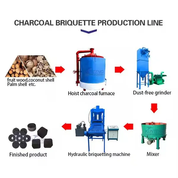 Environmental Vertical Hosting Wood Coconut Cashew Nuts Shell Charcoal Kiln Carbonization Furnace EPC photo-5