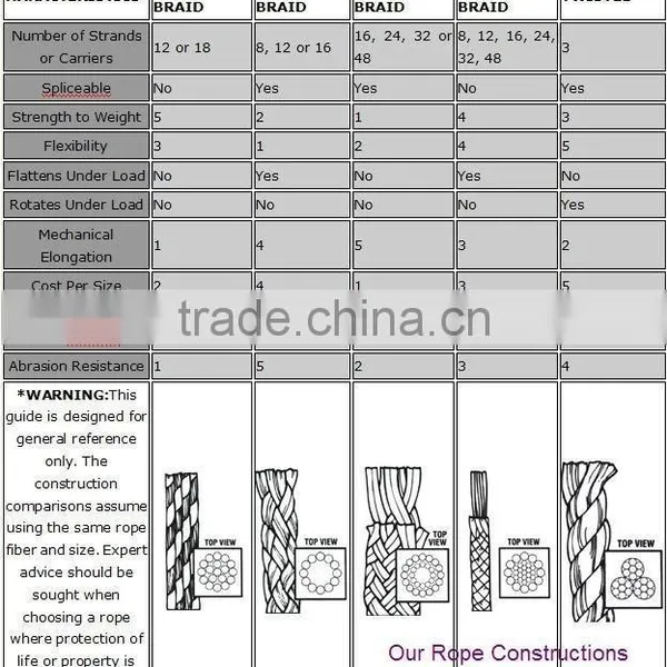 Red Nylon Lifting Rope photo-6
