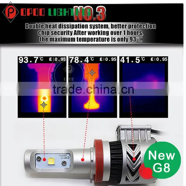Super Bright G8 6500K 6000LM 9007 Led Headlight Bulb photo-3