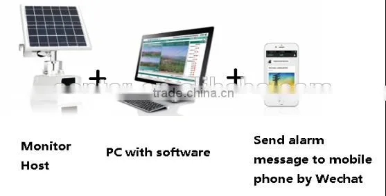 SENTER IP65 3G/4G SIM Card WiFi Solar Panel Power Wireless Solar Power Remote Monitoring for High-voltage Transmission Line photo-5
