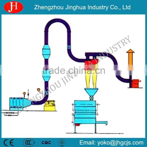 Wheat Starch Machine l Wheat Starch Machinery l Wheat Starch Processing Machine