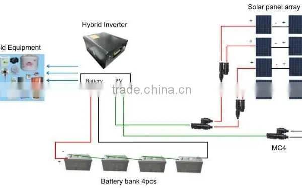 High Efficiency and Good Quality 2KW Solar Off-grid Systems For Home Use, With A Grade Solar Cells Quality Choice photo-3